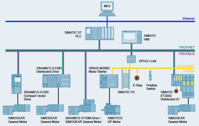 Siemens Simatic Network